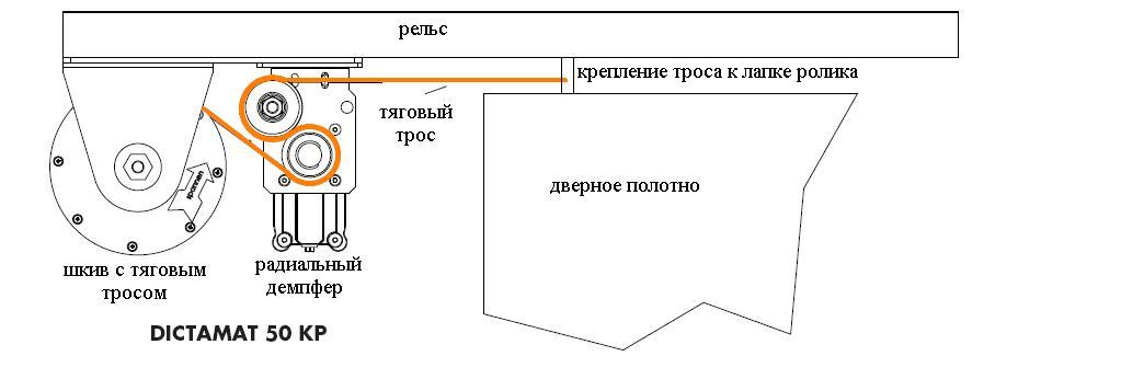 DICTAMAT 50 KP